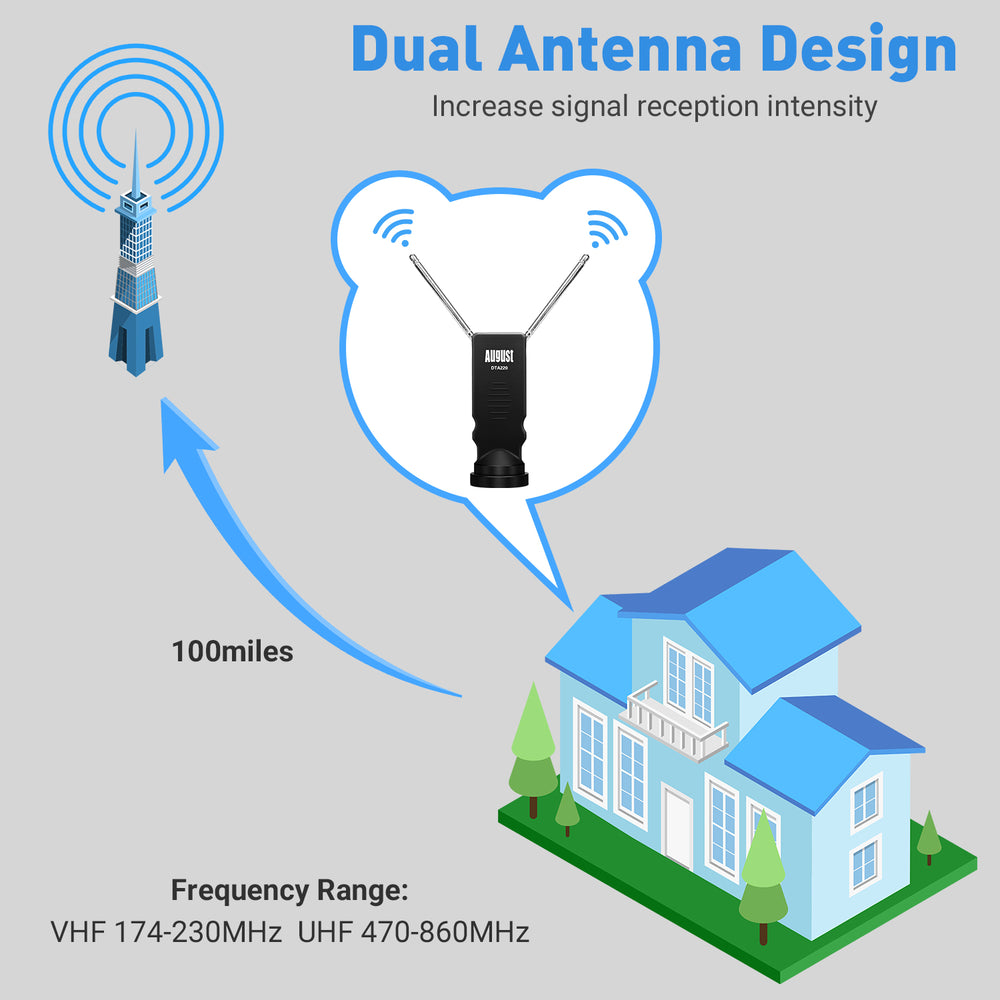 TNT TV PORTABLE Antenne HD Intérieur Extérieur DVB-T2 Antenne de télévision DTA220