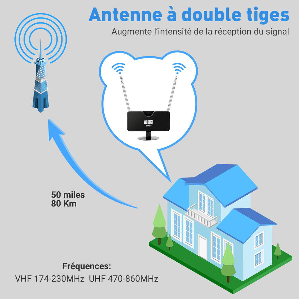 Antenne TV TNT - Antenne numérique portable pour tuner TV/Télévision DVB-T/DAB - AUGUST DTA230