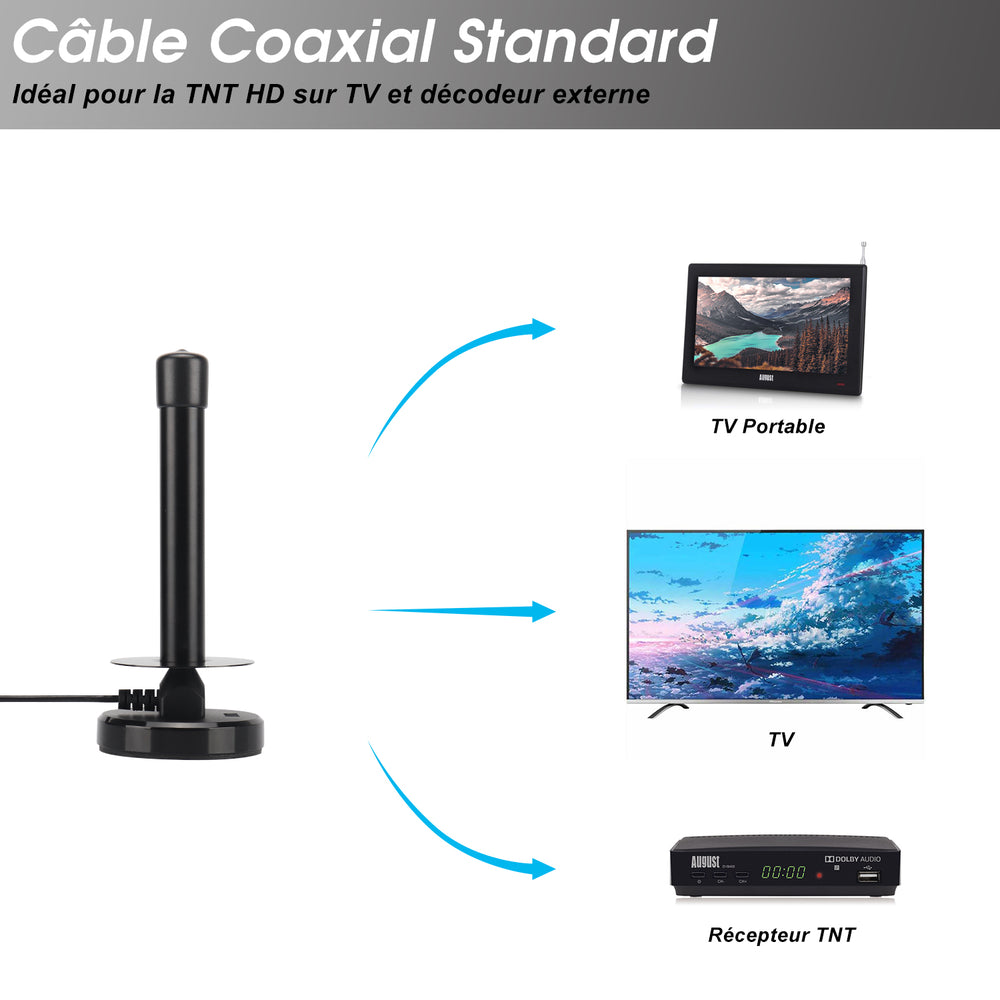 Antenne TV HD TNT à gain élevé HD DAB FM Antenne à base magnétique Intérieur Extérieur - AUGUST DTA250