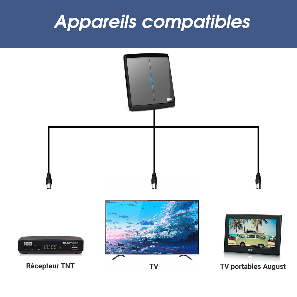 Amplificateur antenne tv avec filtre d'antenne numérique directionnelle intérieure 4G August DTA300B