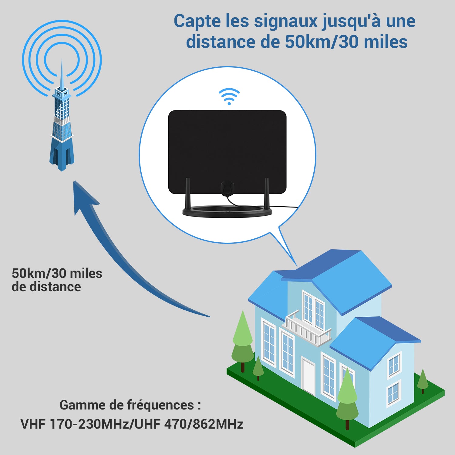 Antenne plate de télévision numérique pour TNT et TNT HD - August DTA455