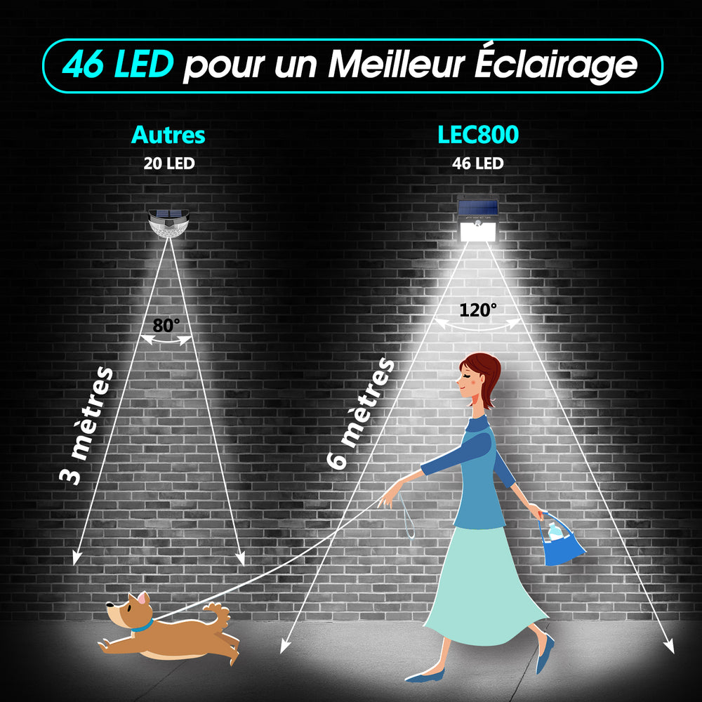 Lumière de sécurité extérieure à capteur de mouvement solaire, cabanon, clôture - 46 lumières LED - LEC800