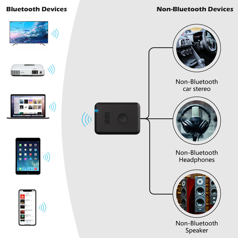 Adaptateur audio récepteur Bluetooth 3,5 mm AptX August MR230B