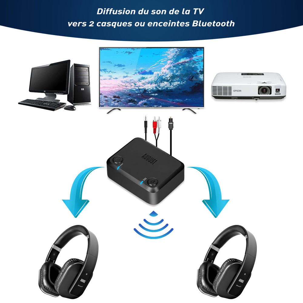 Adaptateur double émetteur audio Bluetooth AptX faible latence HD pour écouteurs casques MR270B-HD