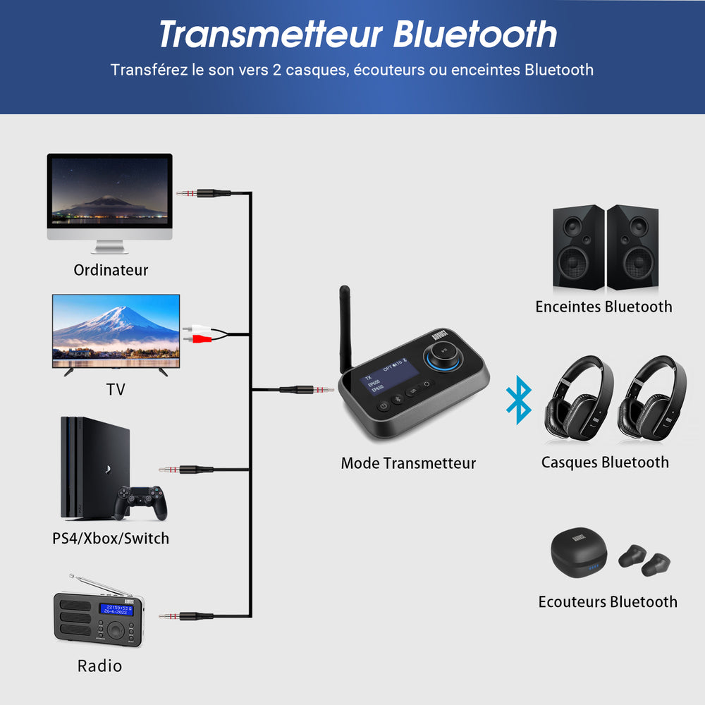 Adaptateur audio double récepteur émetteur Bluetooth August MR280