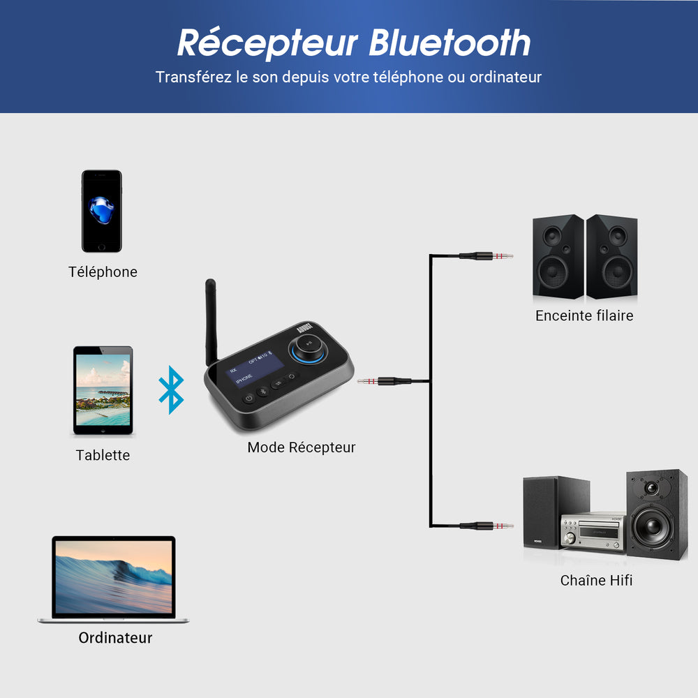 Adaptateur audio double récepteur émetteur Bluetooth August MR280