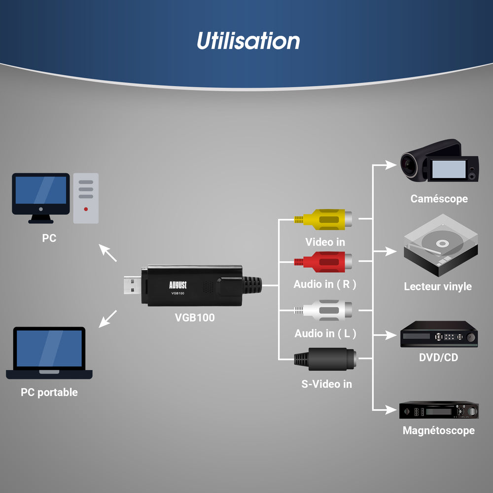 VHS à carte de capture PC USB numérique pour magnétoscope DVD caméscope Windows August VGB100