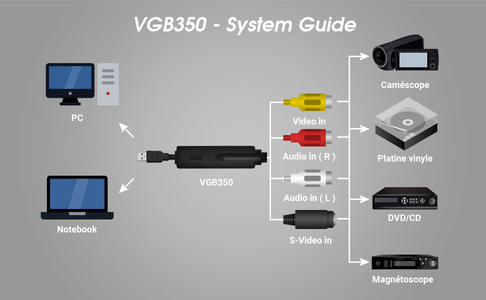 Convertisseur analogique-numérique VHS, caméscope August VGB350