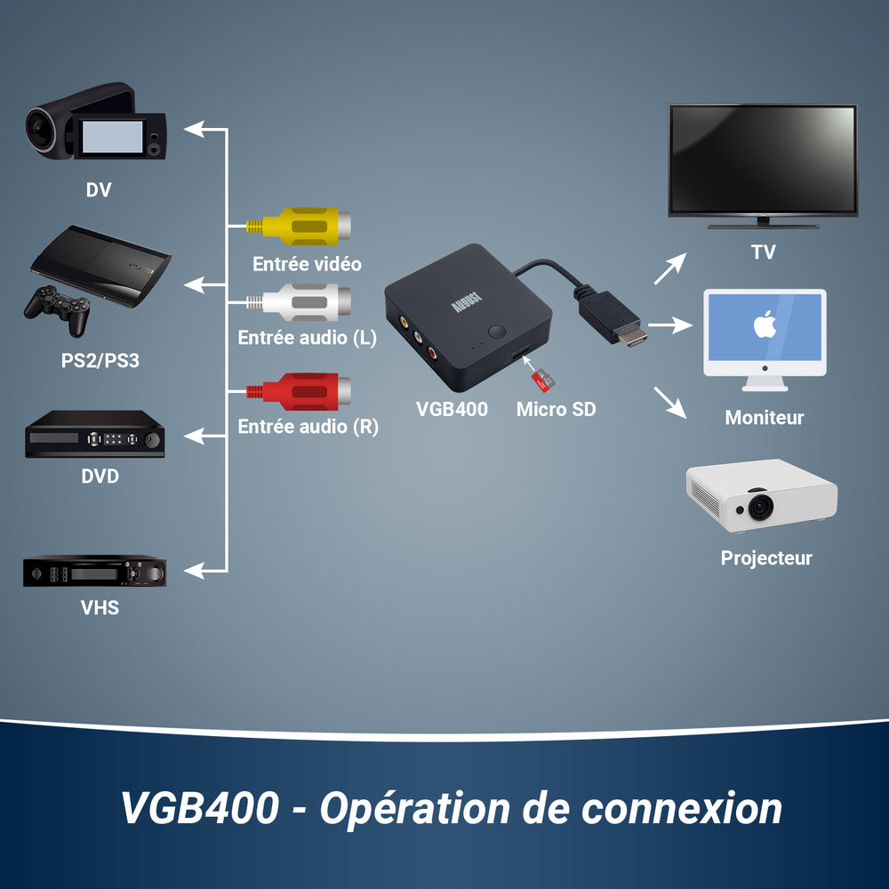 Convertisseur VHS vers USB numérique Aucun PC requis Carte de capture vidéo autonome August VGB400